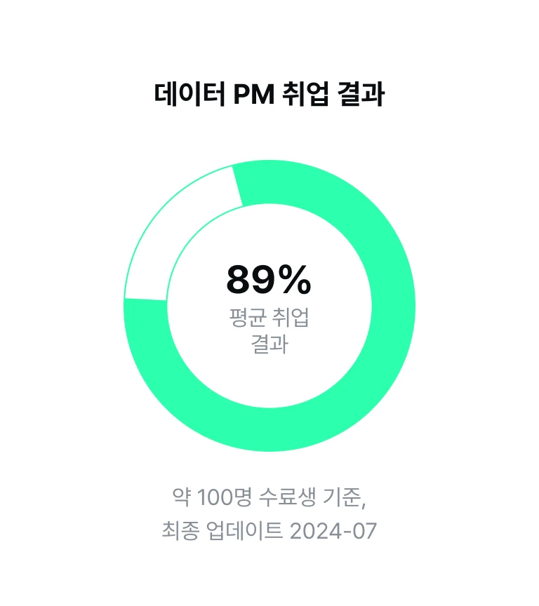 러닝스푼즈 부트캠프