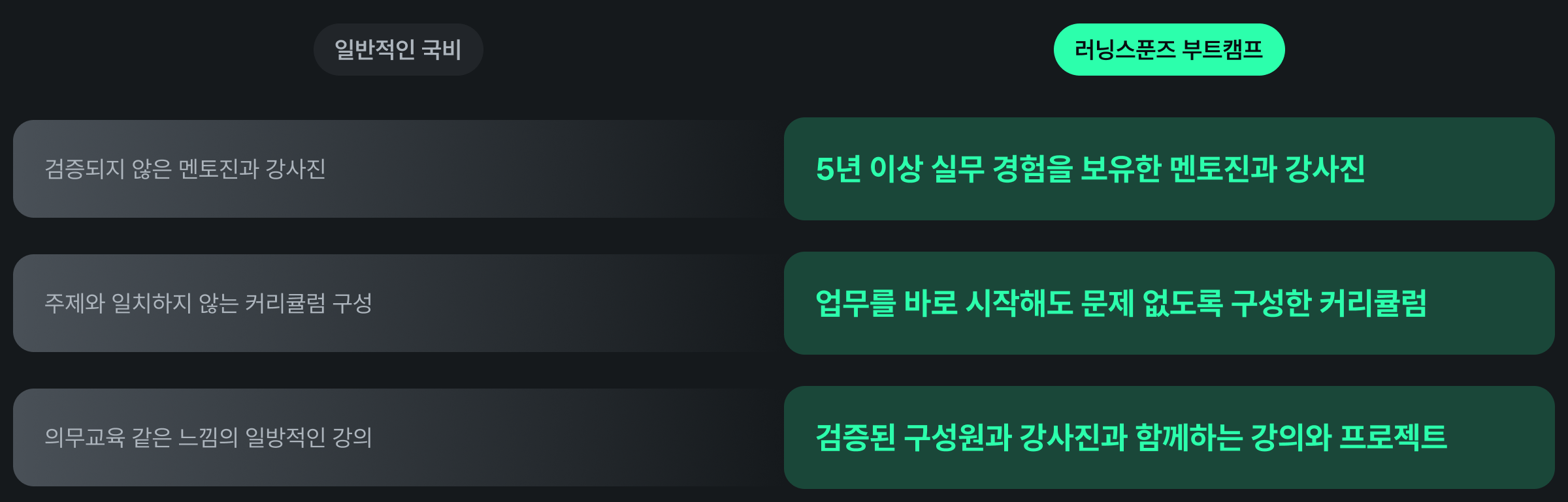 AI 서비스 기획 부트캠프
