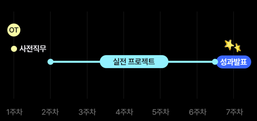 일경험